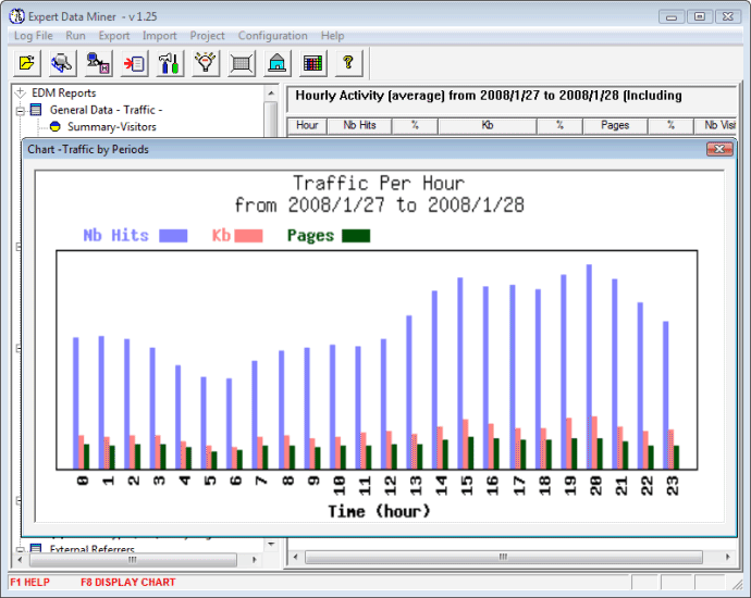 screenshot of Expert Data Miner