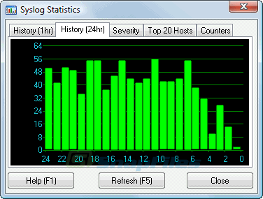 screenshot of SolarWinds Kiwi Syslog Server