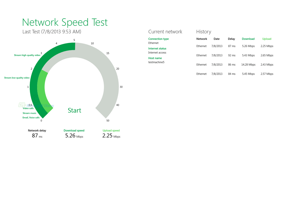 screen capture of Microsoft Network Speed Test