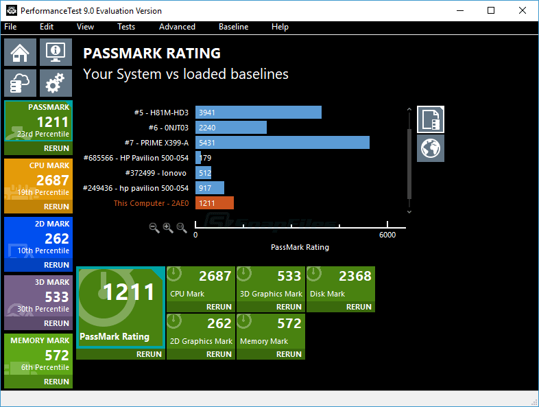 screenshot of PassMark PerformanceTest